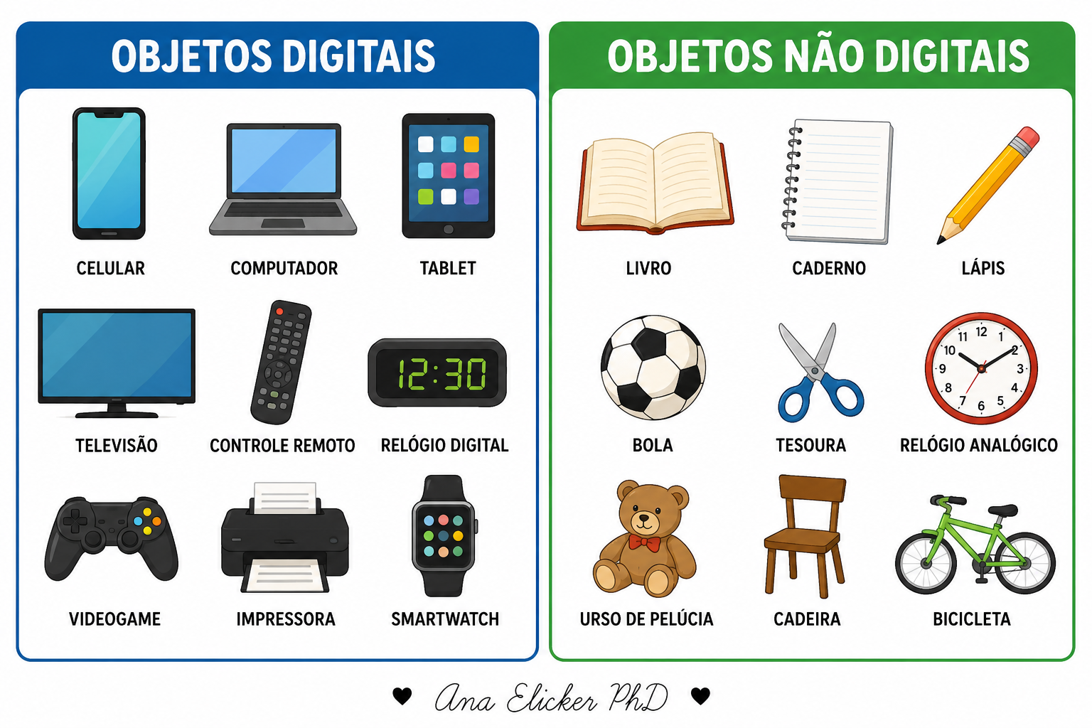 Miniatura do plano Mundo Digital: Objetos Digitais e Não Digitais